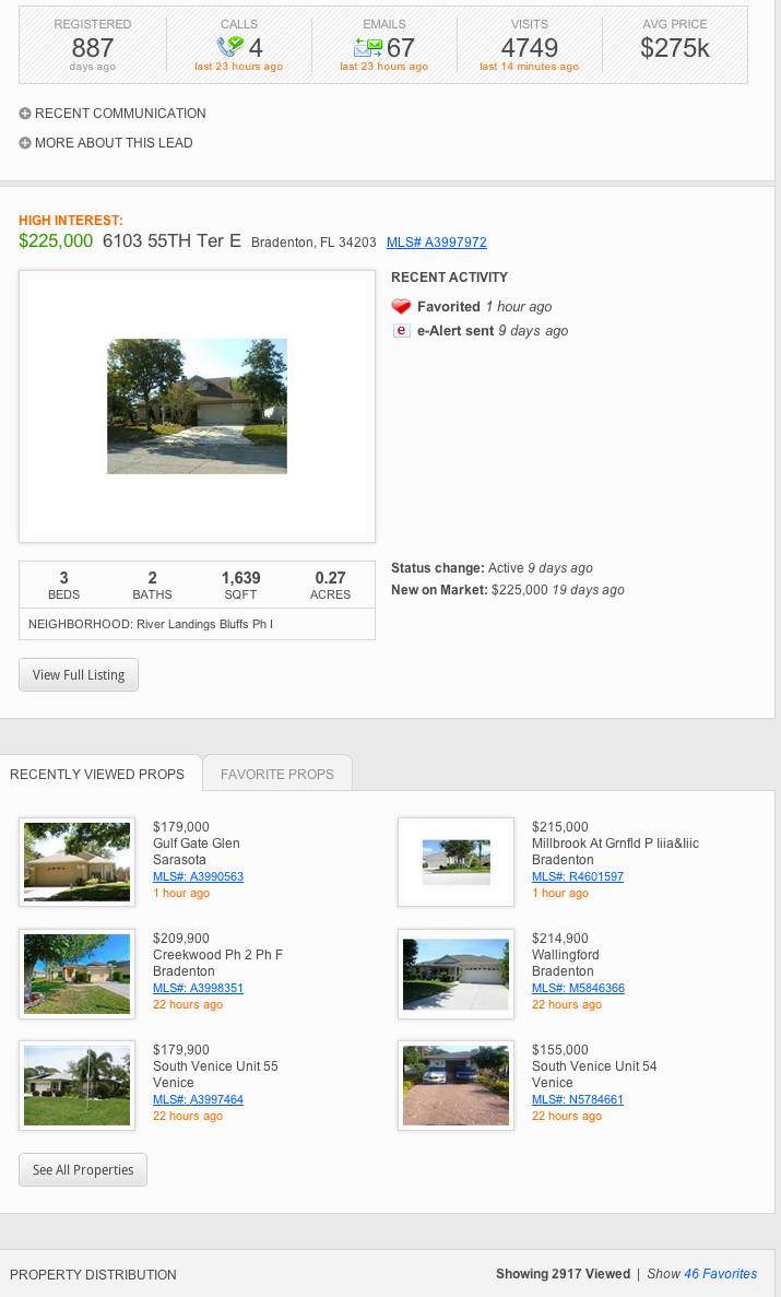 Medway Realty Latest Technology